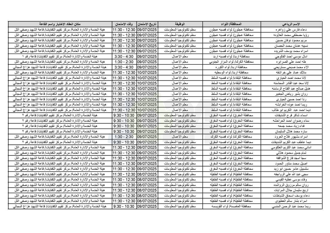 التربية تدعو آلاف الاردنيين للامتحانات التنافسية - اسماء 