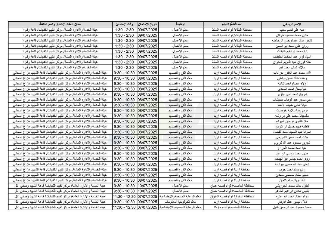 التربية تدعو آلاف الاردنيين للامتحانات التنافسية - اسماء 