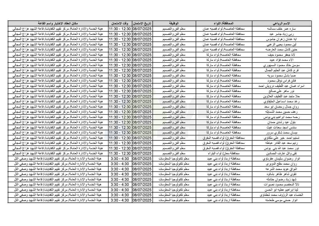 التربية تدعو آلاف الاردنيين للامتحانات التنافسية - اسماء 