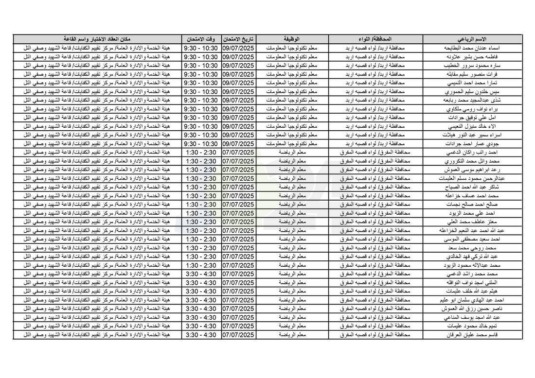 التربية تدعو آلاف الاردنيين للامتحانات التنافسية - اسماء 