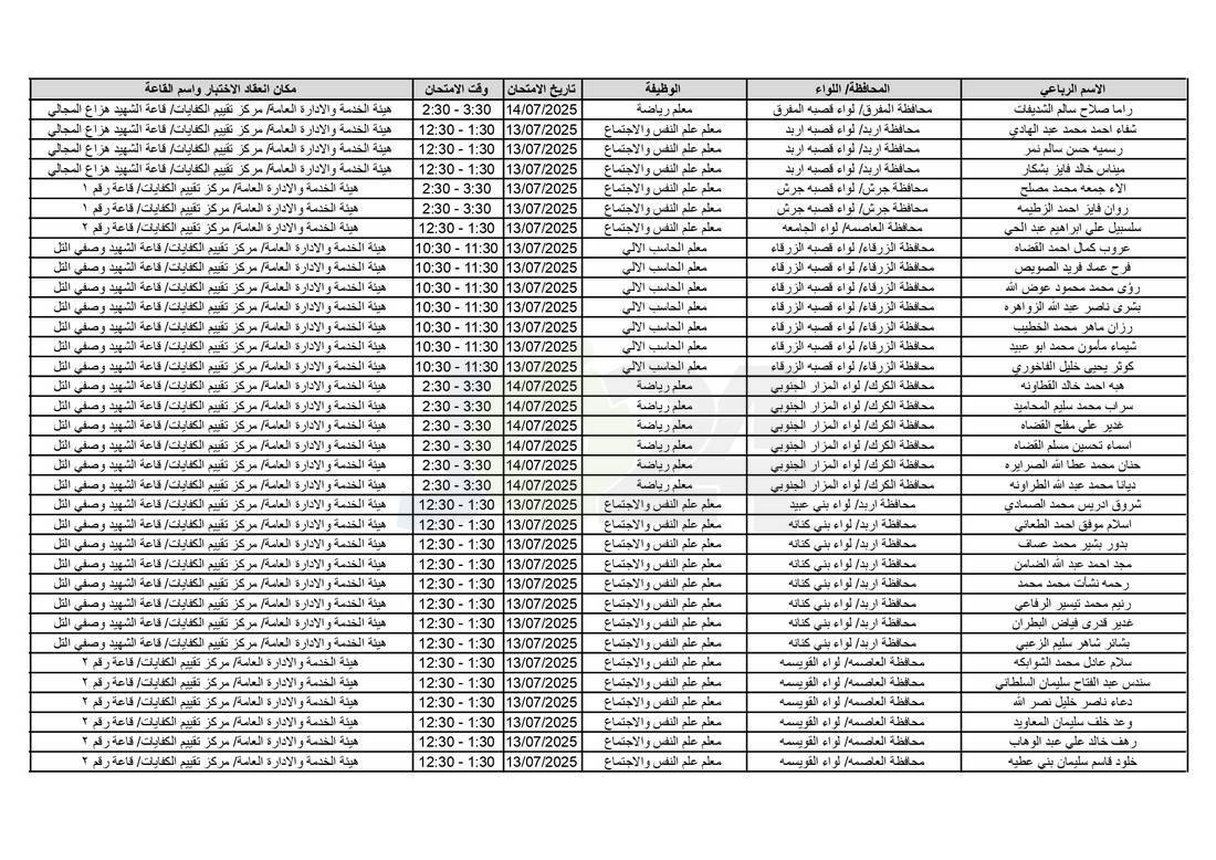 التربية تدعو آلاف الاردنيين للامتحانات التنافسية - اسماء 