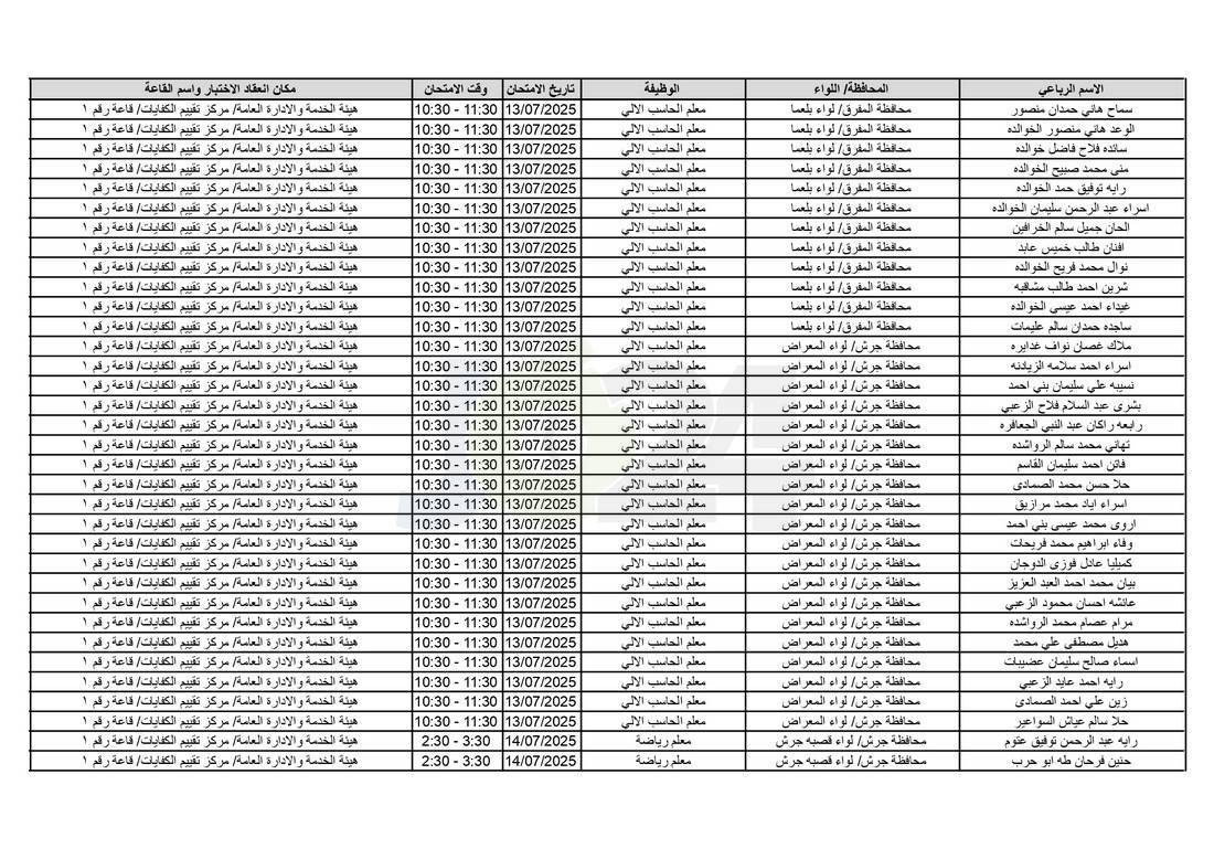 التربية تدعو آلاف الاردنيين للامتحانات التنافسية - اسماء 