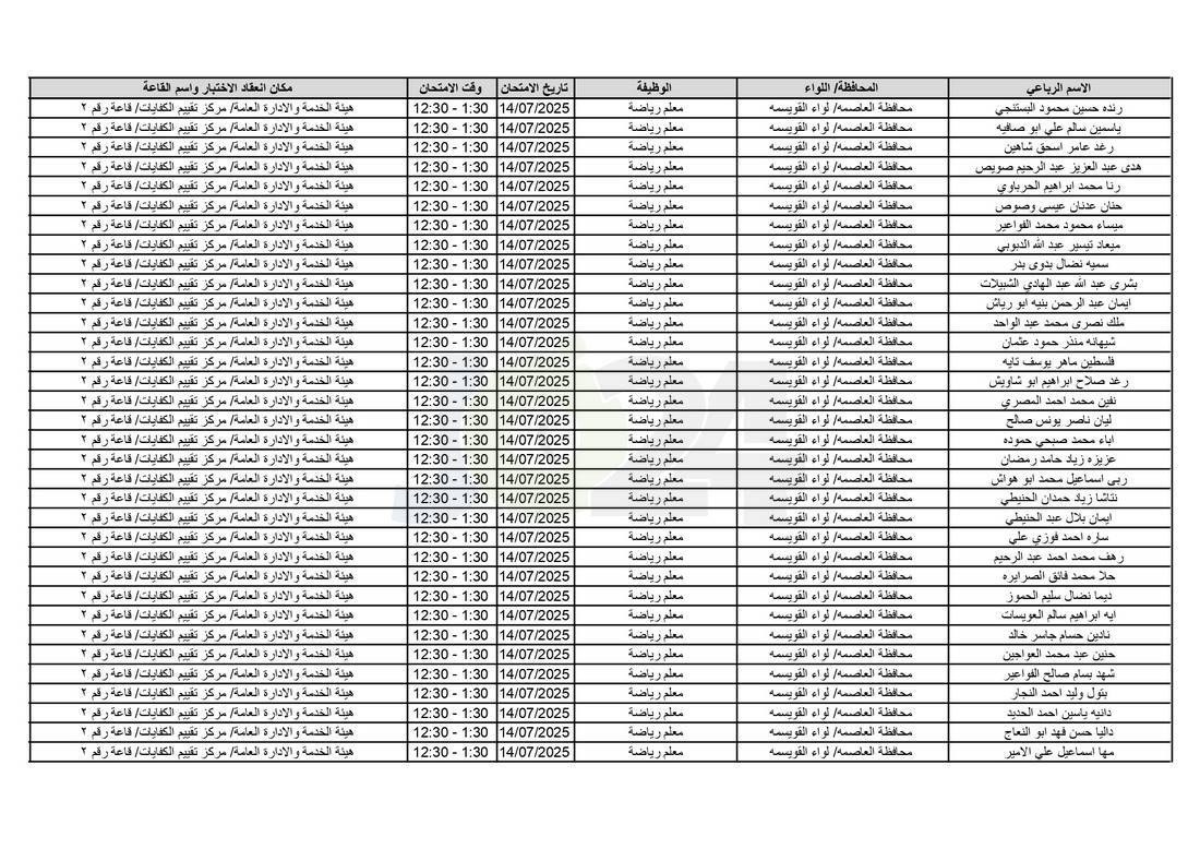 التربية تدعو آلاف الاردنيين للامتحانات التنافسية - اسماء 