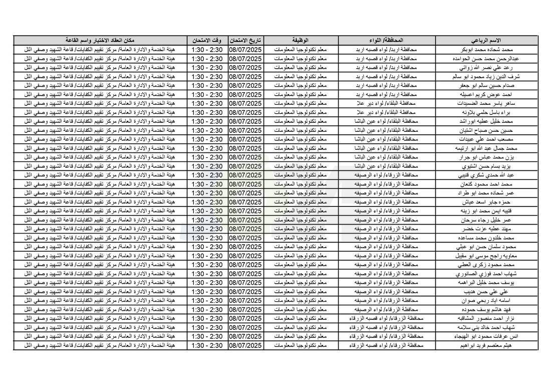 التربية تدعو آلاف الاردنيين للامتحانات التنافسية - اسماء 