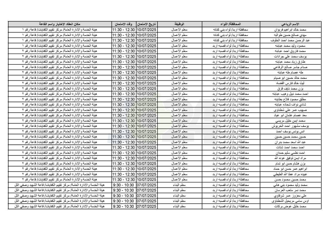 التربية تدعو آلاف الاردنيين للامتحانات التنافسية - اسماء 
