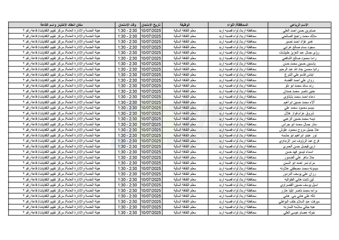 التربية تدعو آلاف الاردنيين للامتحانات التنافسية - اسماء 