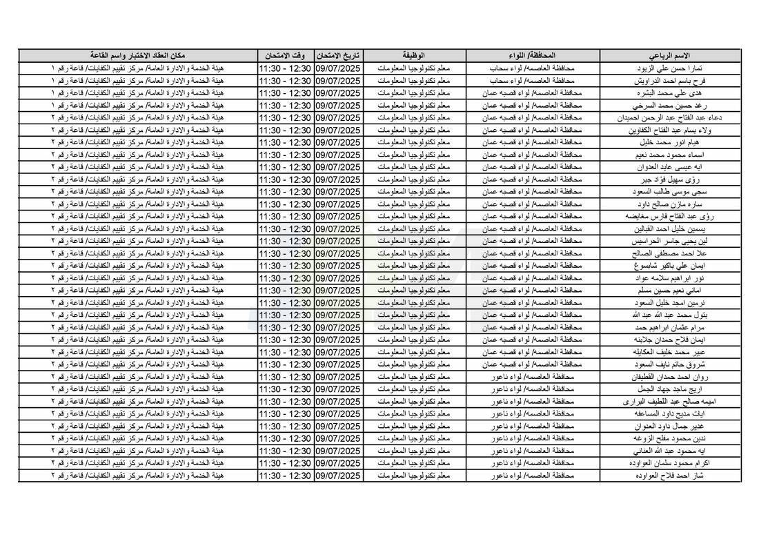 التربية تدعو آلاف الاردنيين للامتحانات التنافسية - اسماء 