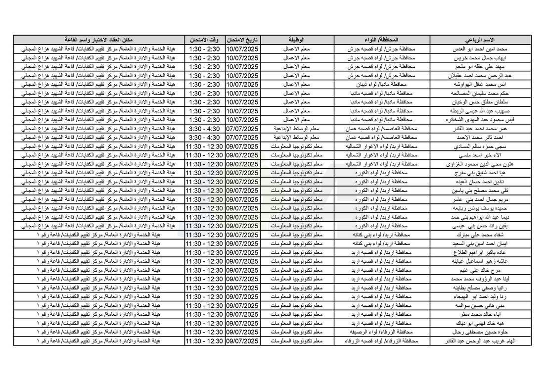التربية تدعو آلاف الاردنيين للامتحانات التنافسية - اسماء 