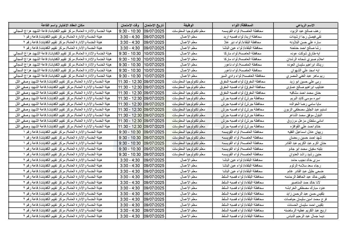 التربية تدعو آلاف الاردنيين للامتحانات التنافسية - اسماء 