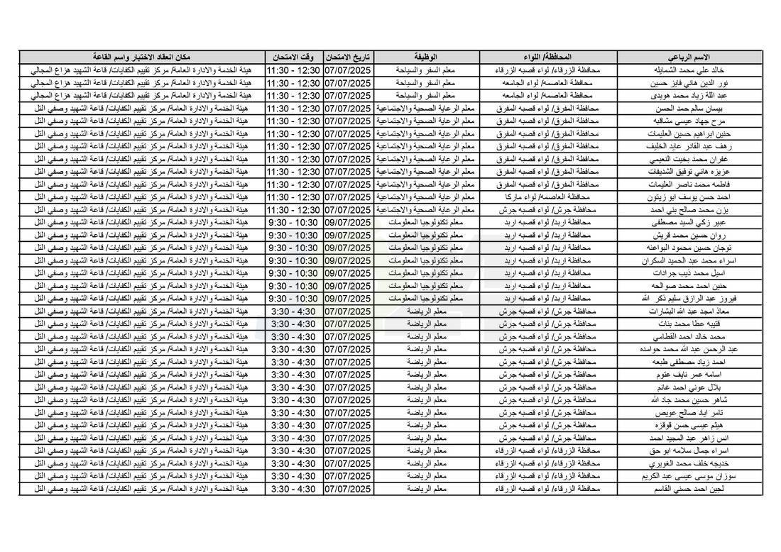 التربية تدعو آلاف الاردنيين للامتحانات التنافسية - اسماء 
