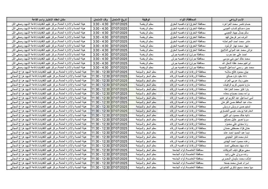 التربية تدعو آلاف الاردنيين للامتحانات التنافسية - اسماء 