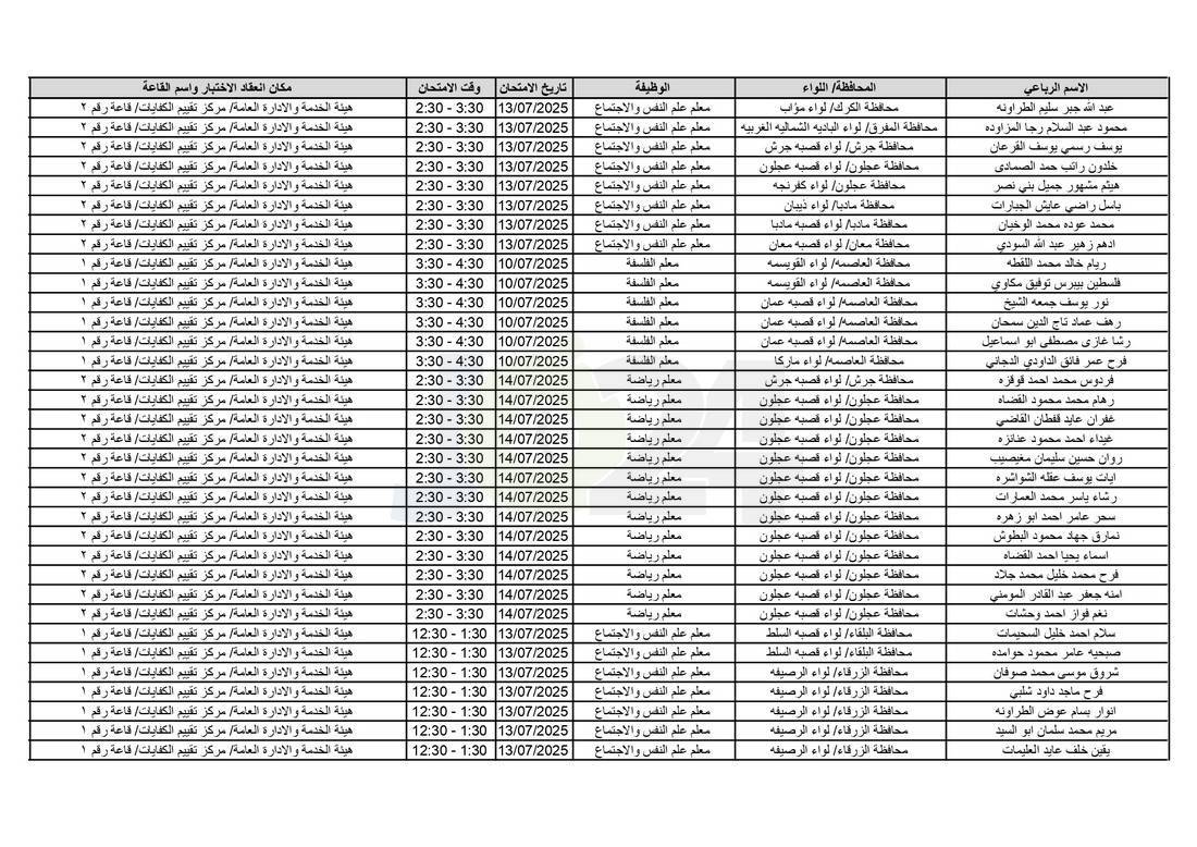التربية تدعو آلاف الاردنيين للامتحانات التنافسية - اسماء 