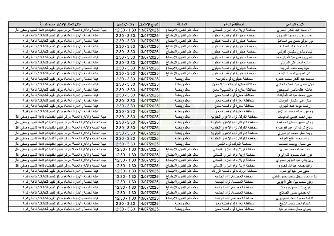 التربية تدعو آلاف الاردنيين للامتحانات التنافسية - اسماء 