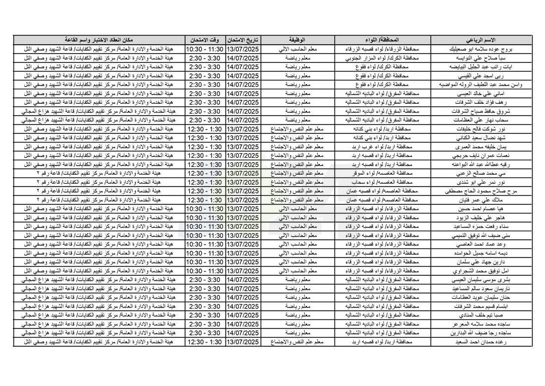 التربية تدعو آلاف الاردنيين للامتحانات التنافسية - اسماء 