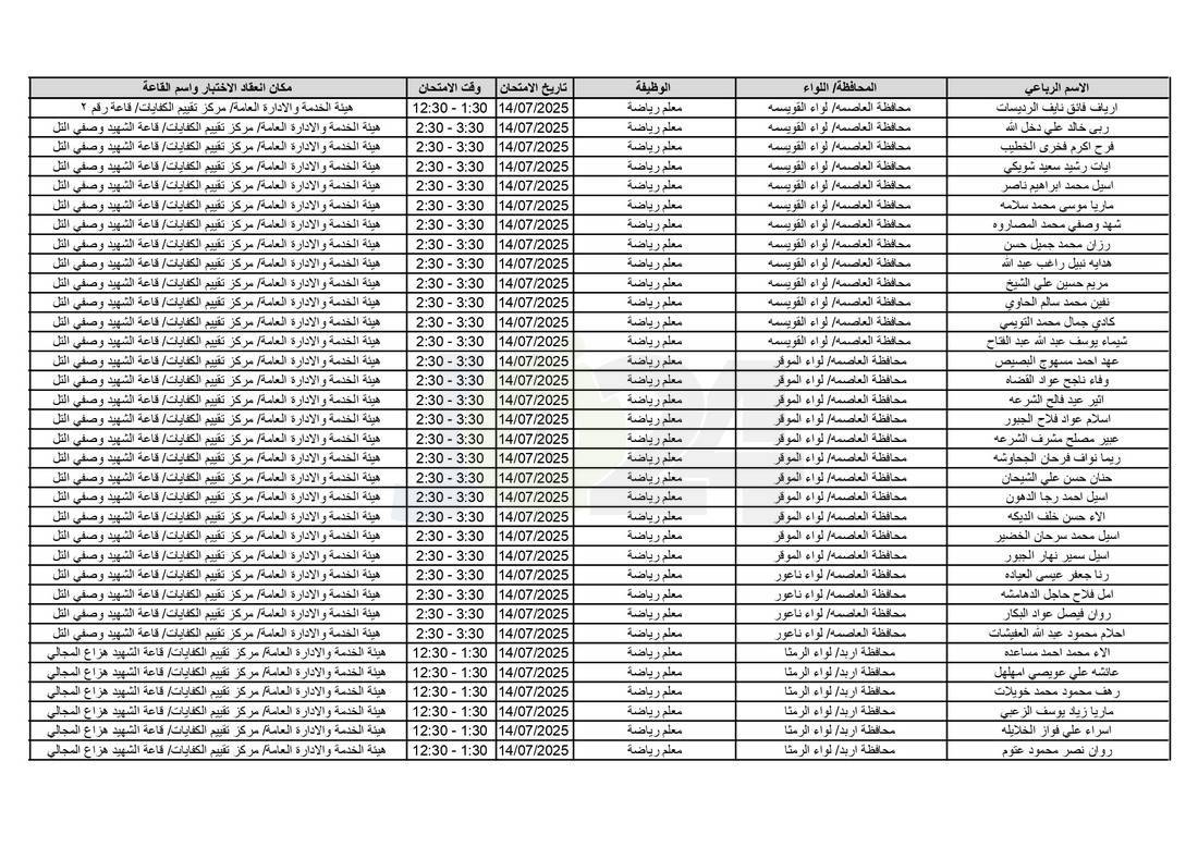 التربية تدعو آلاف الاردنيين للامتحانات التنافسية - اسماء 