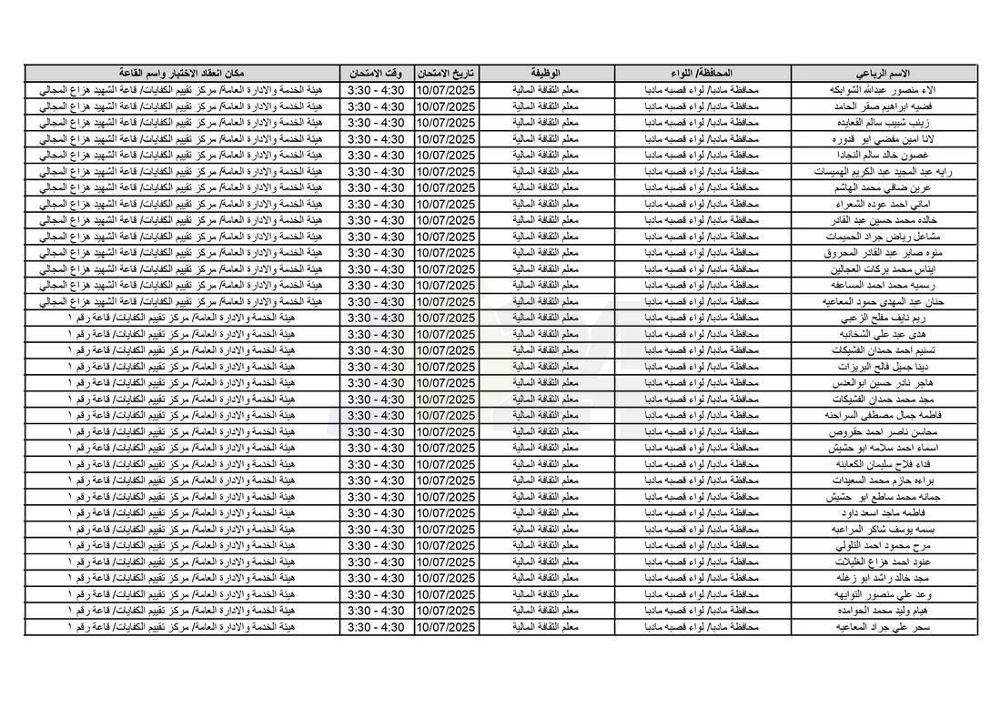 التربية تدعو آلاف الاردنيين للامتحانات التنافسية - اسماء 