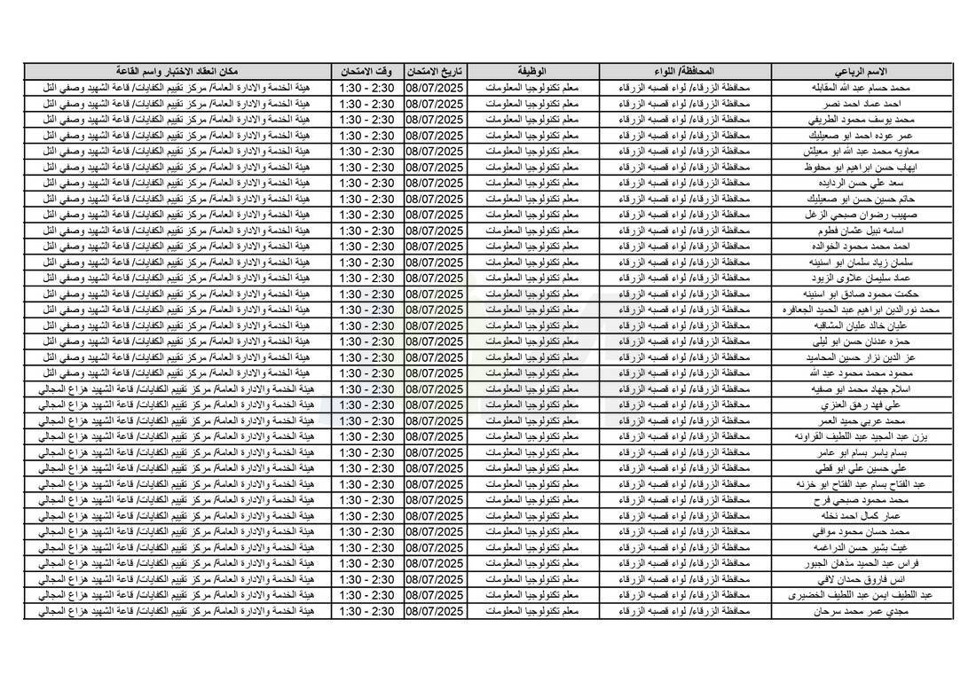 التربية تدعو آلاف الاردنيين للامتحانات التنافسية - اسماء 