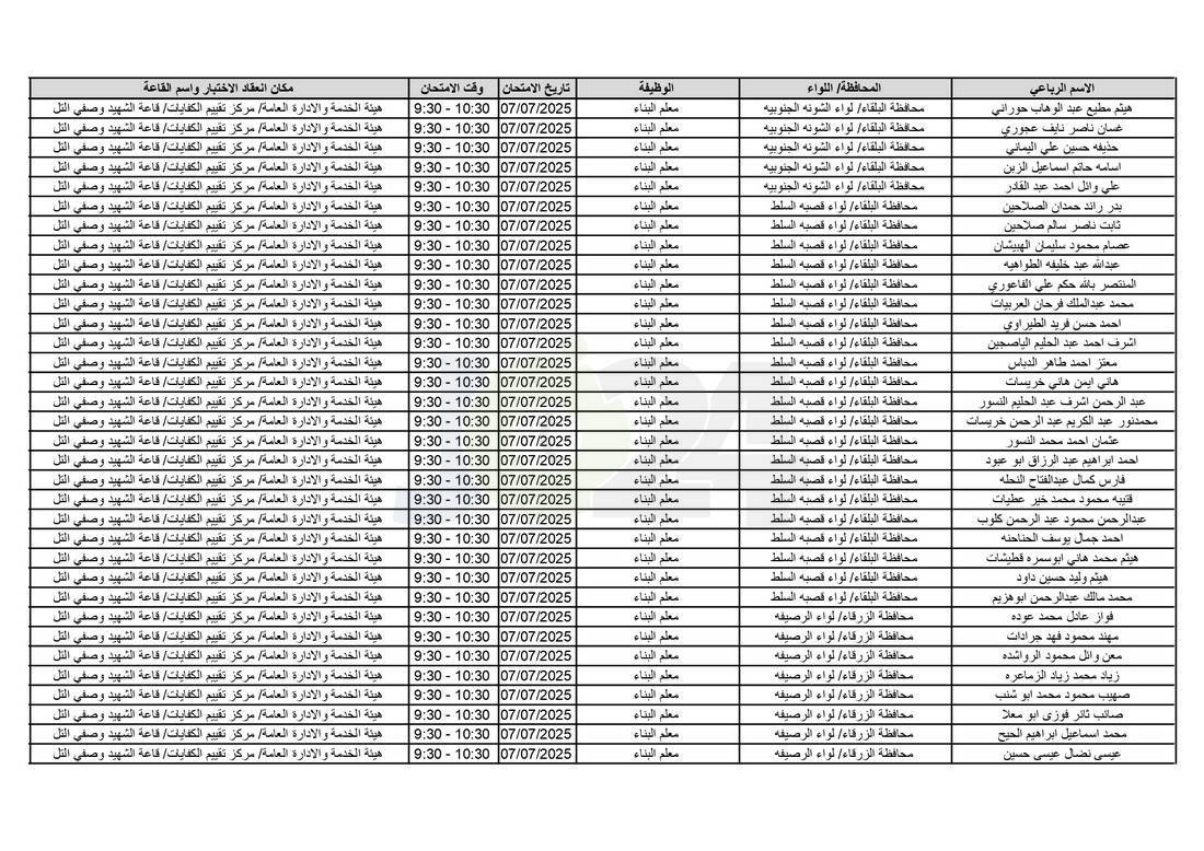 التربية تدعو آلاف الاردنيين للامتحانات التنافسية - اسماء 