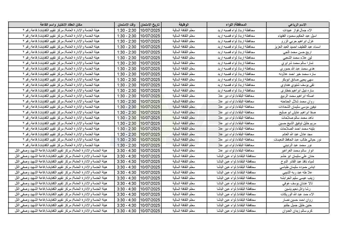 التربية تدعو آلاف الاردنيين للامتحانات التنافسية - اسماء 