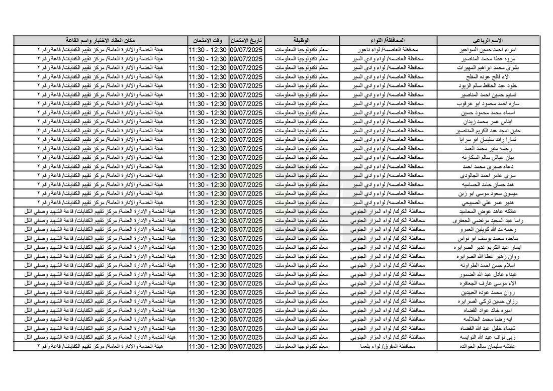 التربية تدعو آلاف الاردنيين للامتحانات التنافسية - اسماء 