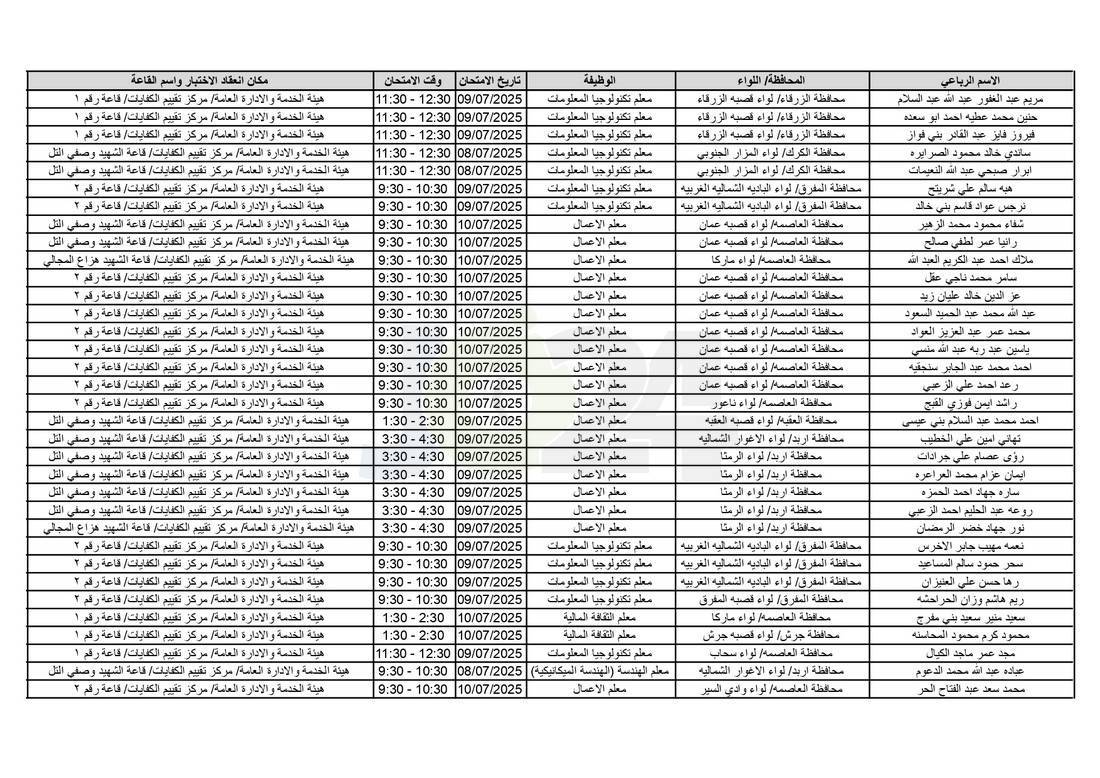 التربية تدعو آلاف الاردنيين للامتحانات التنافسية - اسماء 