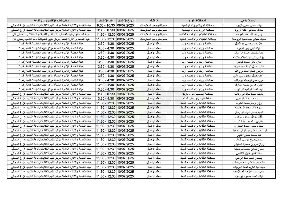 التربية تدعو آلاف الاردنيين للامتحانات التنافسية - اسماء 