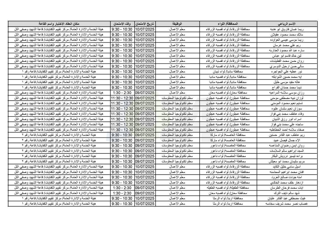 التربية تدعو آلاف الاردنيين للامتحانات التنافسية - اسماء 