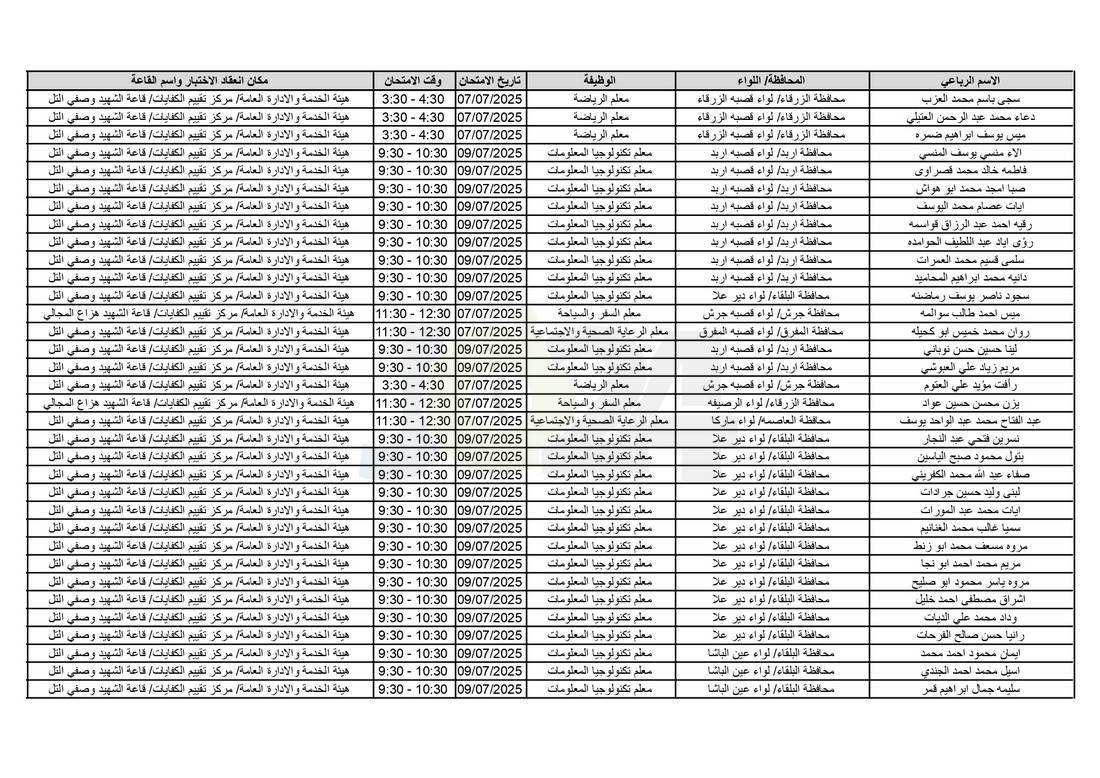التربية تدعو آلاف الاردنيين للامتحانات التنافسية - اسماء 