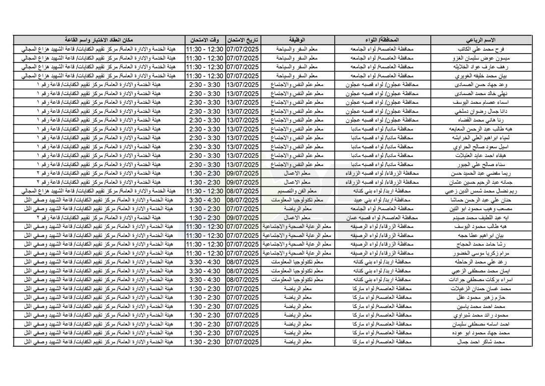 التربية تدعو آلاف الاردنيين للامتحانات التنافسية - اسماء 