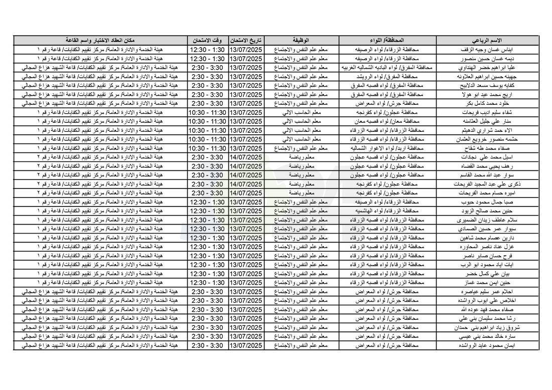 التربية تدعو آلاف الاردنيين للامتحانات التنافسية - اسماء 