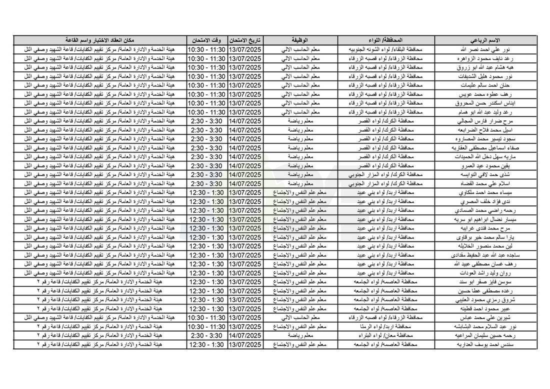 التربية تدعو آلاف الاردنيين للامتحانات التنافسية - اسماء 