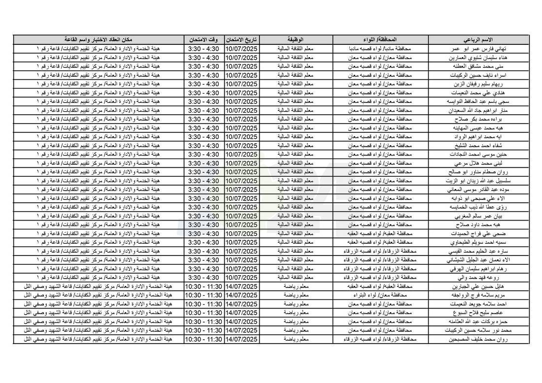 التربية تدعو آلاف الاردنيين للامتحانات التنافسية - اسماء 