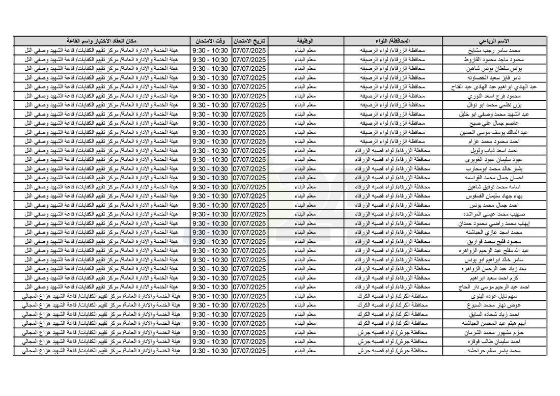 التربية تدعو آلاف الاردنيين للامتحانات التنافسية - اسماء 