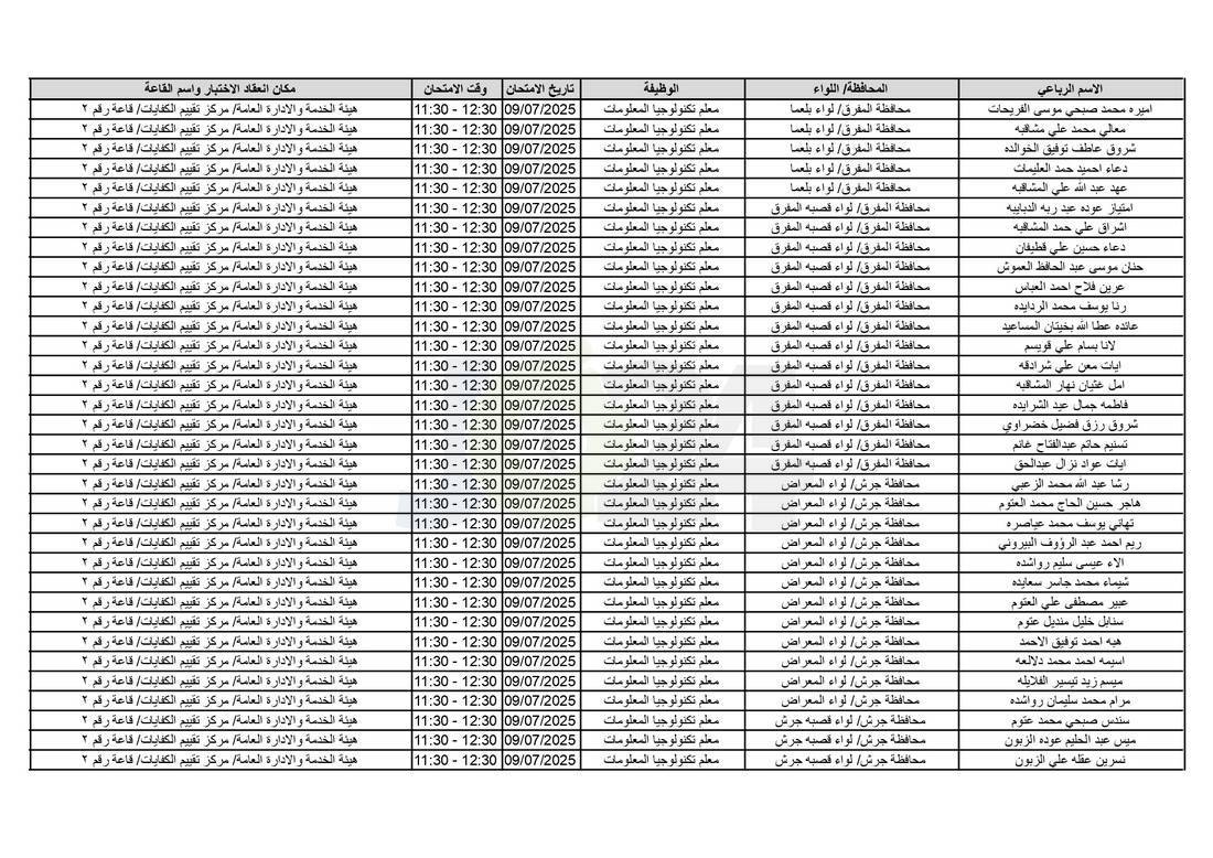 التربية تدعو آلاف الاردنيين للامتحانات التنافسية - اسماء 