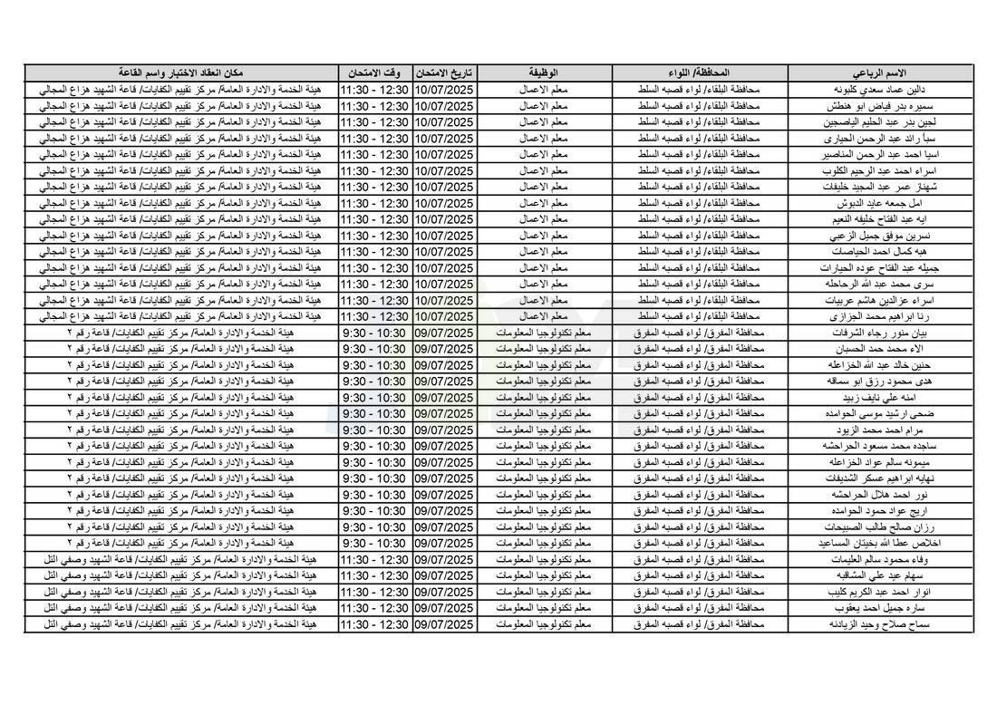 التربية تدعو آلاف الاردنيين للامتحانات التنافسية - اسماء 