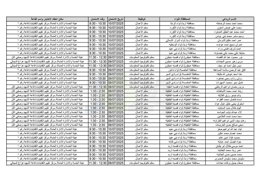 التربية تدعو آلاف الاردنيين للامتحانات التنافسية - اسماء 