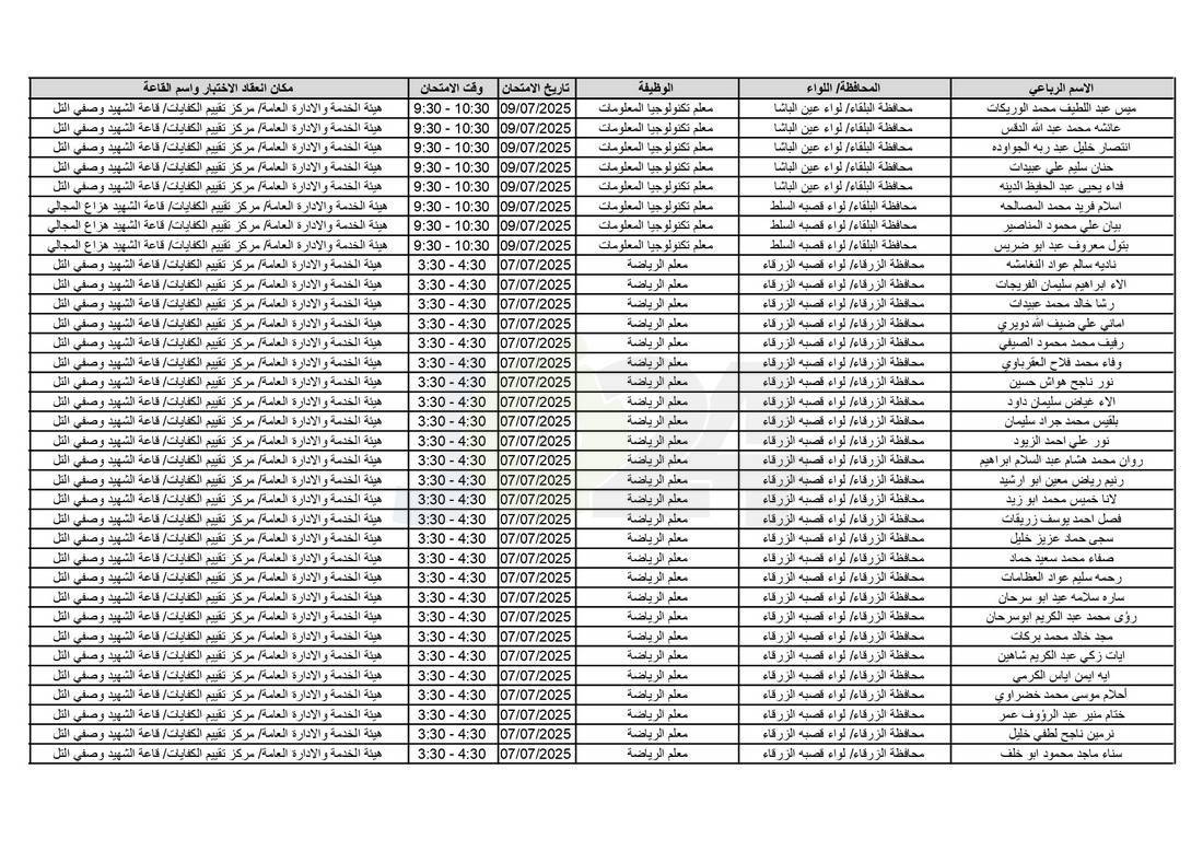 التربية تدعو آلاف الاردنيين للامتحانات التنافسية - اسماء 