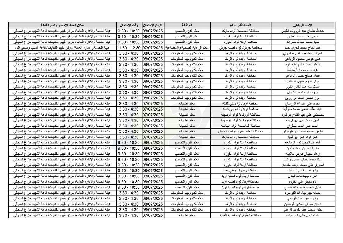 التربية تدعو آلاف الاردنيين للامتحانات التنافسية - اسماء 