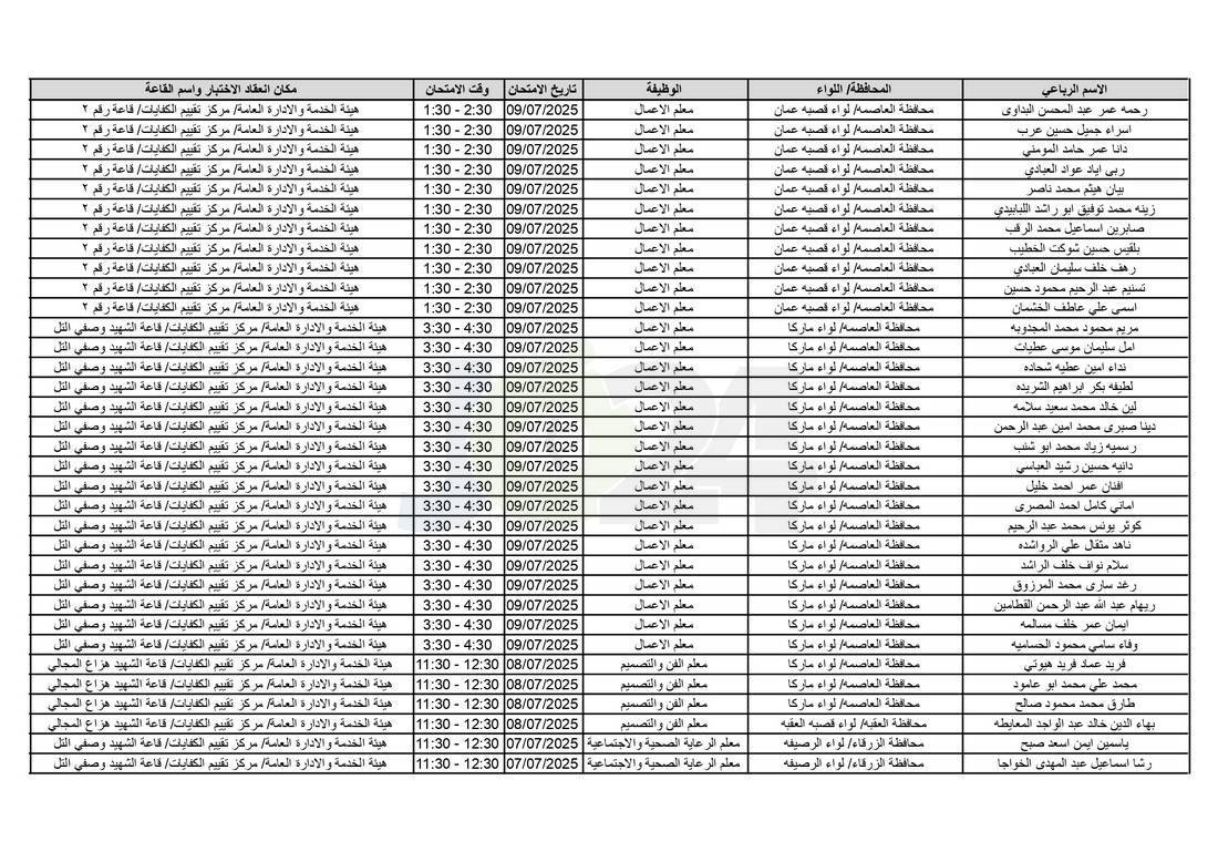 التربية تدعو آلاف الاردنيين للامتحانات التنافسية - اسماء 