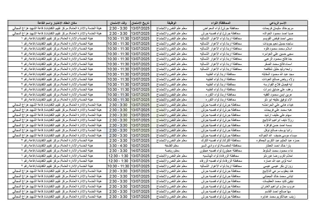 التربية تدعو آلاف الاردنيين للامتحانات التنافسية - اسماء 