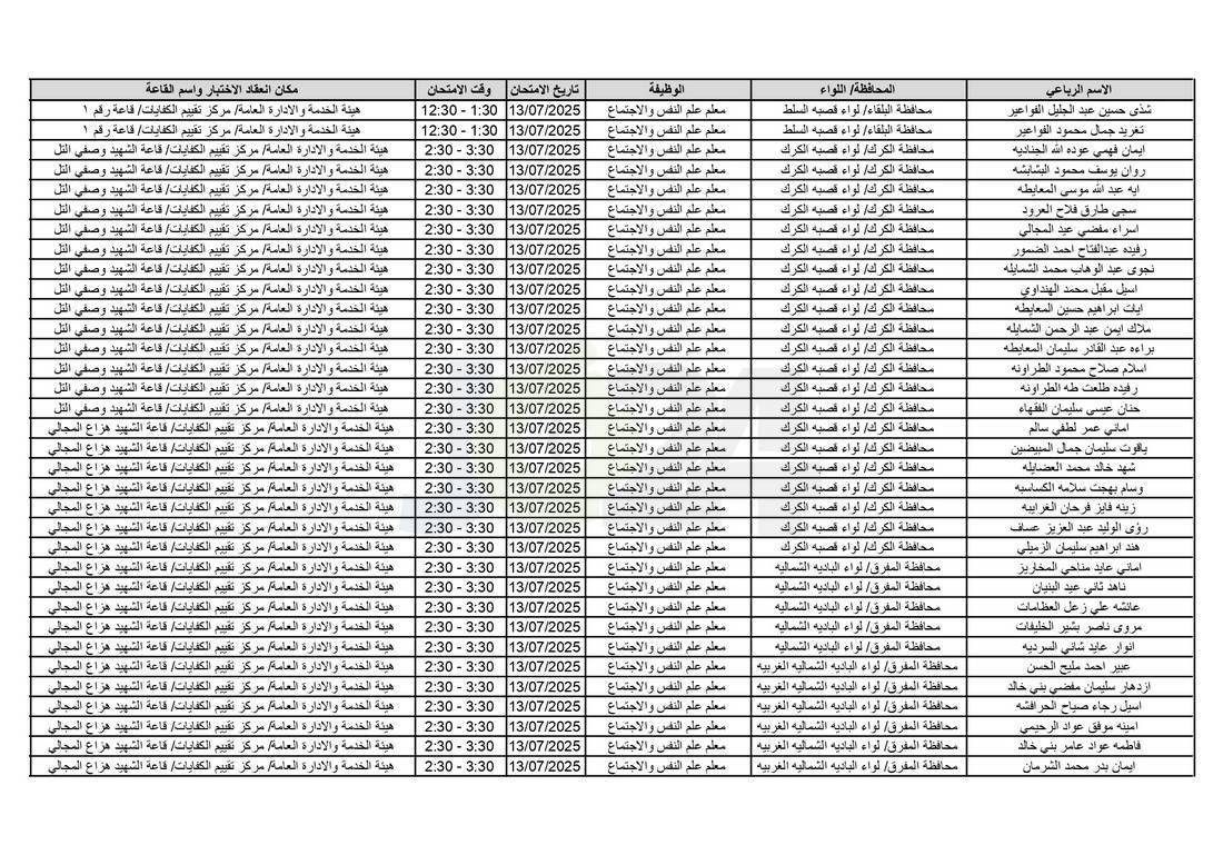 التربية تدعو آلاف الاردنيين للامتحانات التنافسية - اسماء 
