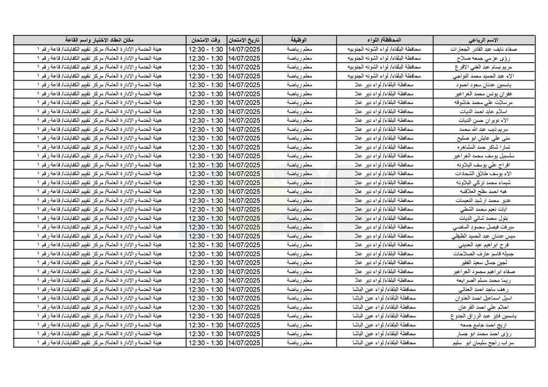 التربية تدعو آلاف الاردنيين للامتحانات التنافسية - اسماء 