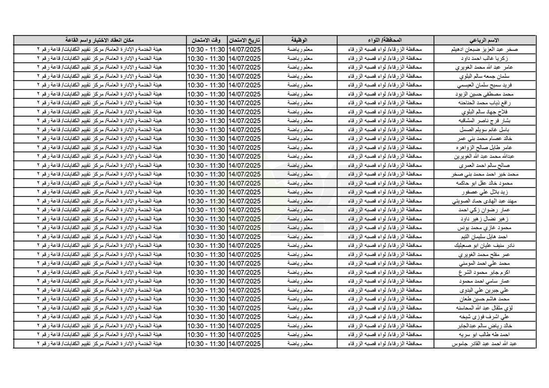 التربية تدعو آلاف الاردنيين للامتحانات التنافسية - اسماء 