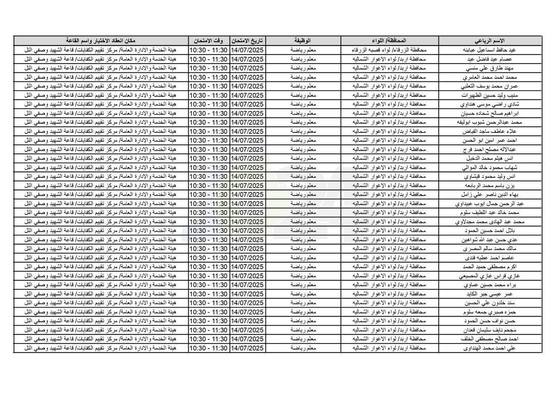 التربية تدعو آلاف الاردنيين للامتحانات التنافسية - اسماء 