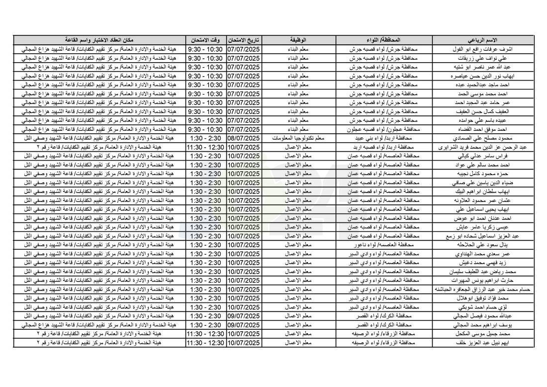 التربية تدعو آلاف الاردنيين للامتحانات التنافسية - اسماء 
