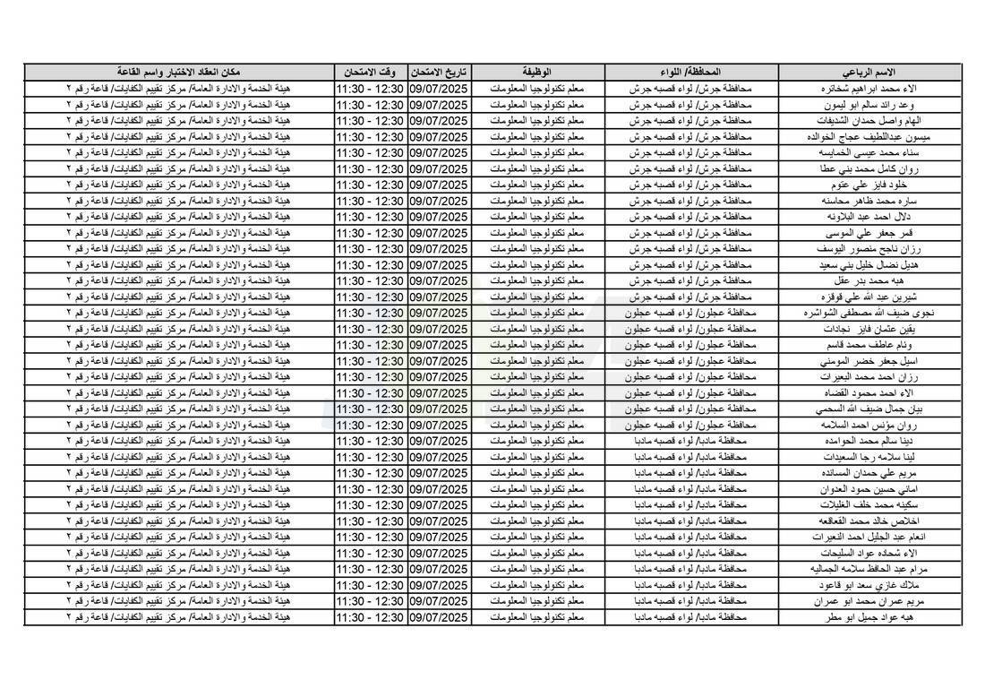 التربية تدعو آلاف الاردنيين للامتحانات التنافسية - اسماء 