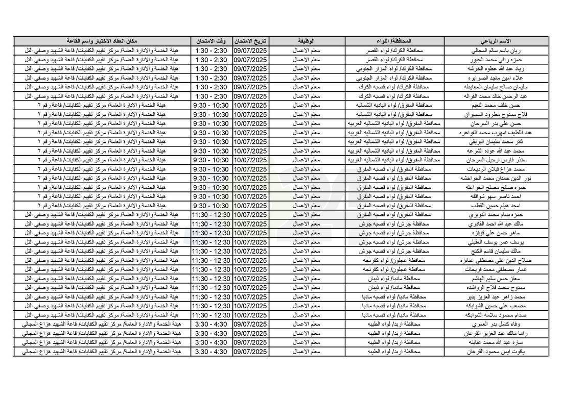 التربية تدعو آلاف الاردنيين للامتحانات التنافسية - اسماء 