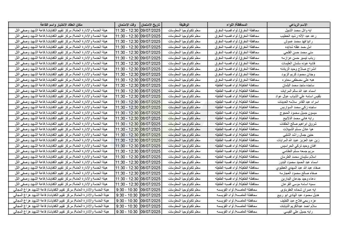 التربية تدعو آلاف الاردنيين للامتحانات التنافسية - اسماء 