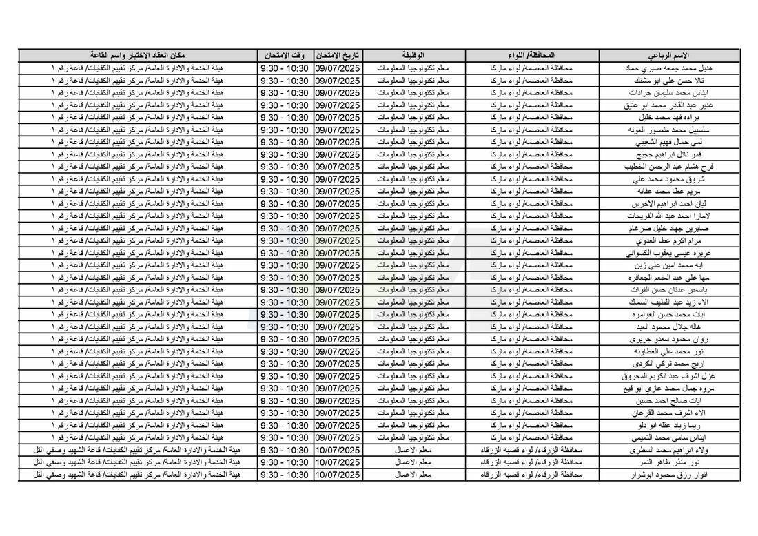 التربية تدعو آلاف الاردنيين للامتحانات التنافسية - اسماء 