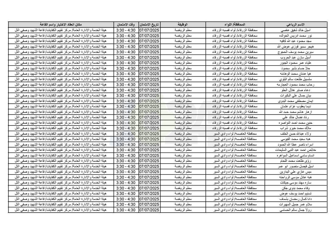 التربية تدعو آلاف الاردنيين للامتحانات التنافسية - اسماء 